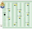 Alineación posible de Las Palmas contra el Deportivo en LaLiga Hypermotion