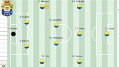 Alineación posible de Las Palmas contra el Deportivo en LaLiga Hypermotion
