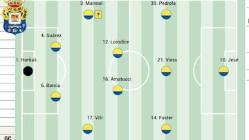 Alineación posible de Las Palmas contra el Deportivo en LaLiga Hypermotion