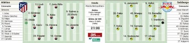 Posibles alineaciones del Real Madrid y Atlético para la segunda jornada de Champions