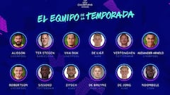 Premier League boasts 11 players in UCL 'Squad of the Season'