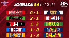 Liga MX: Partidos y resultados del Guardianes 2021, Jornada 14