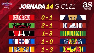 Liga MX: Partidos y resultados del Guardianes 2021, Jornada 14