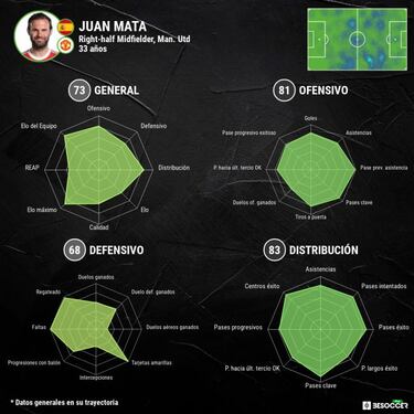 Mata, entre los señalados