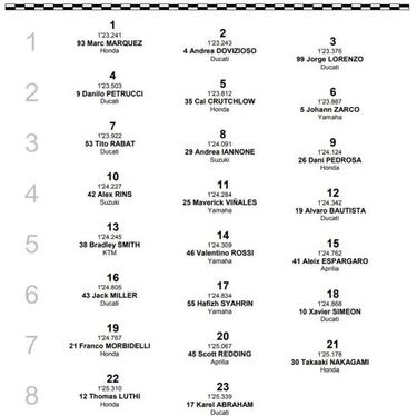 Pole de Márquez por sólo dos milésimas sobre Dovizioso