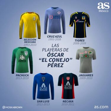 Las playeras en la carrera de Óscar 'Conejo' Pérez