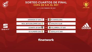 Sorteo de Copa del Rey en directo hoy: partidos y cruces de cuartos