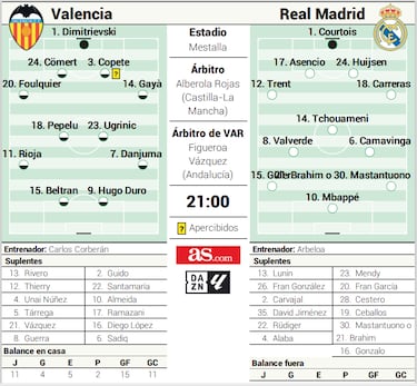 Mbappé, único revólver