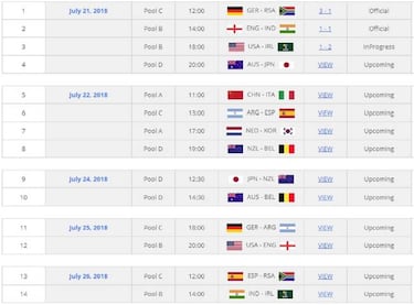 Argentina examina a España en su regreso al Mundial