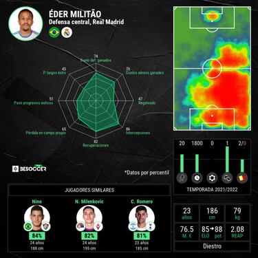 Nacho y Militao, feliz cumplea?os