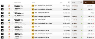 Toyota llega tarde a la remontada de Al Attiyah