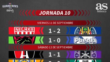 Liga MX: Partidos y resultados del Guardianes 2020, Jornada 10