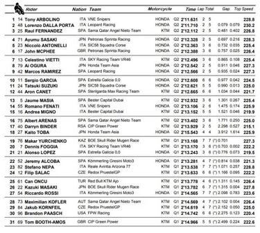 Pole de Arbolino, primera fila de Fernndez y duodcimo de Canet