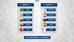 Así quedan los grupos de la Copa América de futsal
