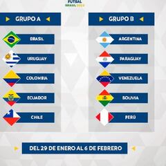 Así quedan los grupos de la Copa América de futsal