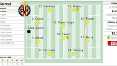 Alineación posible del Villarreal ante el Betis en la Liga EA Sports
