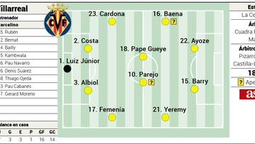 Alineación posible del Villarreal ante el Betis en la Liga EA Sports