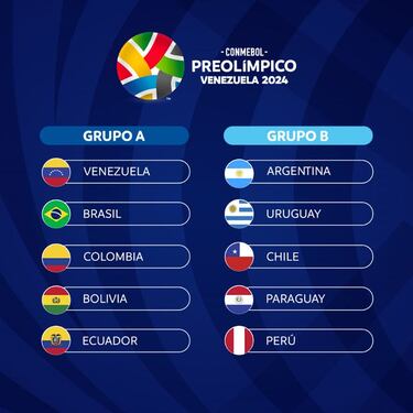 Sorteado el Preolímpico masculino de fútbol en Sudamérica