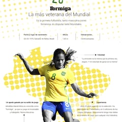 El retrato de Formiga, la futbolista récord con 41 años