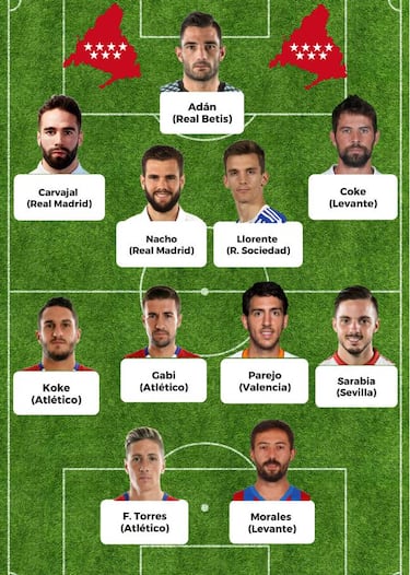 El 'once' de jugadores de la Comunidad de Madrid en LaLiga: Nacho, Koke, Torres...
