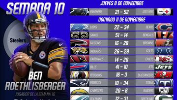 Ben Roethlisberger, el hombre de la Semana. 