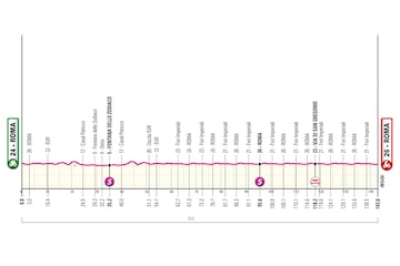 Perfil de la 21ª etapa del Giro 2025.