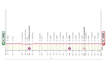 Giro de Italia 2025, etapa 21: perfil y recorrido