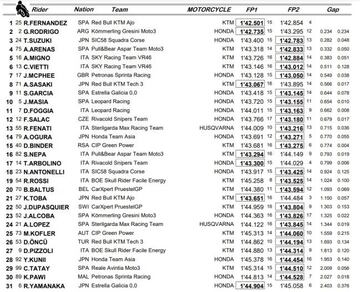 Libres de Moto3 en Misano.