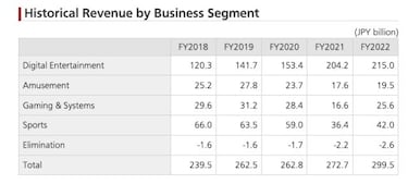 Konami no necesita Metal Gear ni Silent Hill para conseguir beneficios históricos