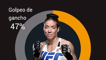 Holm y Randamie estrenan la categoría pluma en la UFC