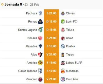 Fechas y horarios de la jornada 8 del Clausura 2019 de la Liga MX