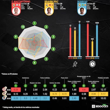 La banda derecha busca dueño