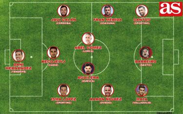 El mejor once de Segunda: Abel Gómez, Santos, Mata, Kecovij...