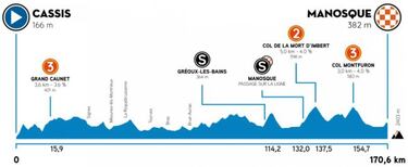 Egan, Sosa, Tejada... Por el trono de Nairo en Tour de La Provence