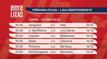 Universitario Santa Mónica, a un triunfo de la Copa