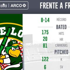 Venados buscará salir del fondo frente a Cañeros