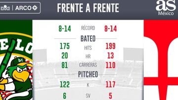 Venados buscará salir del fondo frente a Cañeros