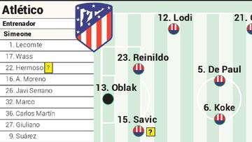 Alineación posible de Atlético y Granada hoy en Liga