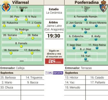 El Villarreal busca remontar con Asenjo contra un 2ªB en crisis