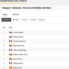 Etapa 4 del Tour de Francia 2020: así queda la clasificación general