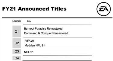 EA confirma FIFA 21: saldrá antes de terminar el mes de septiembre