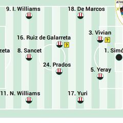 Alineación posible del Athletic ante el Betis en LaLiga EA Sports