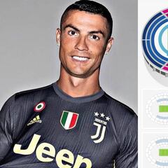 Boletos para debut de Cristiano se venden cinco veces más caros