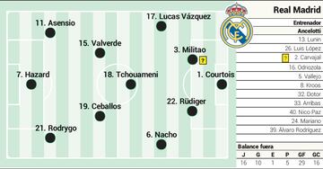 Alineación posible del Real Madrid contra la Real Sociedad en LaLiga Santander.