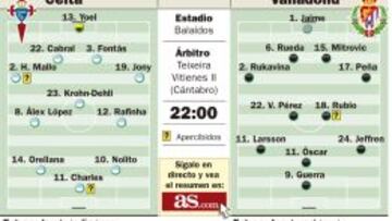 El Valladolid quiere respirar e impedir la fiesta del Celta