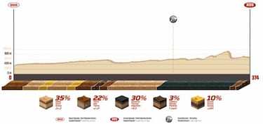 Rally Dakar: recorrido, horario, TV y cómo ver online la última etapa