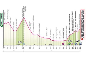 Perfil de la decimosexta etapa del Giro de Italia 2024 entre Livigno y Santa Cristina/Valgardena (Etapa 16)