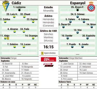 El C¨¢diz se agarra a Ledesma para salir del descenso