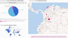 Mapa del coronavirus en Colombia.