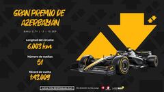 Apuestas F1 para el GP de Azerbaiyán 2024: victoria de Charles Leclerc a 7.0